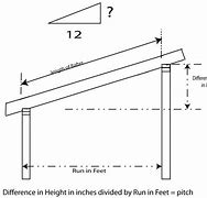 Image result for Shed Roof Rafter Spans