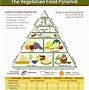 Image result for Vegetarian Food Pyramid in Hindi