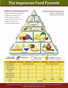Image result for Types of Vegetarians Chart