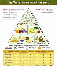 Image result for Vegan Diet Chart