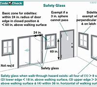 Image result for Location of Tempered Glass