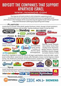 Image result for BDS Gaza Boycott MacDonald's