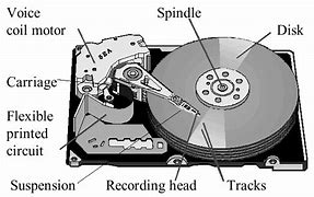 Image result for Parts of Hard Drive