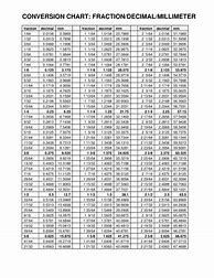 Image result for Pictures of Metric Conversion Charts