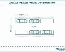 Image result for Skyscraper Parallel Parking