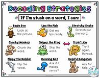 Image result for Decoding Strategies