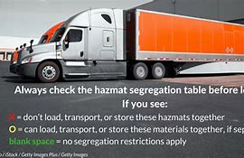 Image result for Printable Hazmat Placards Chart