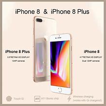 Image result for iPhone 8 Plus Length