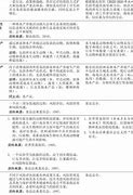 Image result for GTD 术语表