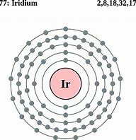 Image result for Iridium Bohr Model