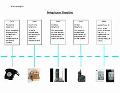 Image result for Simplified Telephone Timeline