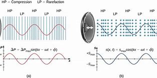 Image result for Compound Force Subwoofer Speaker