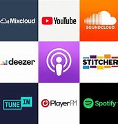 Image result for Podcast Platforms