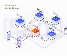 Image result for LTE eNB EPC Structure