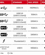 Image result for USB Cable Symbol