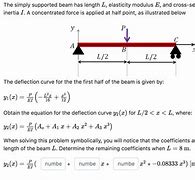 Image result for Simply Supported Beam Formula