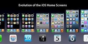 Image result for Images of All Generation iPhone