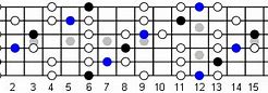 Image result for B Flat Guitar Map