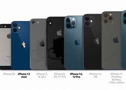 Image result for iPhone 11Vs 10 Size Comparison Chart