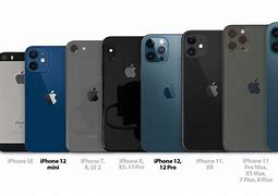 Image result for Size of iPhone Factory