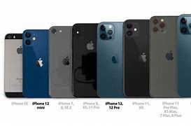 Image result for iPhone Examples
