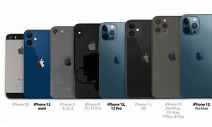 Image result for iPhone SE Bigger Size