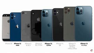 Image result for Apple iPhone 13 Mini Size Comparison