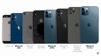 Image result for Screen Size of All iPhones