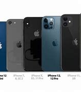 Image result for iPhone Size 7