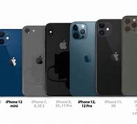 Image result for iPhone Size Line Up