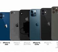 Image result for Apple iPhone 12 Mini Size Comparison