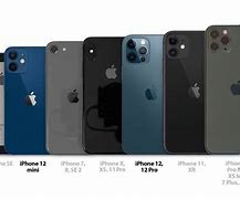 Image result for iPhone From Side and Above