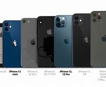 Image result for iPhone Size History