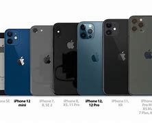 Image result for Compare iPhone 12 Pro Sizes