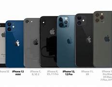 Image result for iPhone Sizes Chart 2019