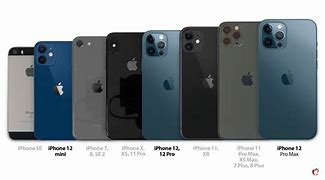 Image result for Compare iPhone XS Max Size to Other Models