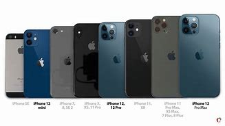 Image result for Phone Dimensions