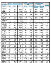 Image result for Ball Bearing Size Chart PDF