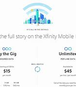 Image result for Xfinity Mobile Plans