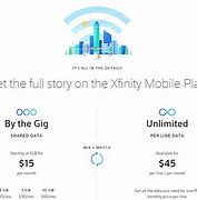 Image result for Xfinity Mobile Deals