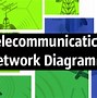 Image result for Data Communication and Telecommunication