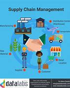 Image result for Inventory Planning and Control Supply Chain