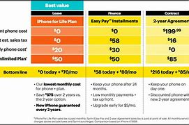 Image result for Sprint Phone Deals