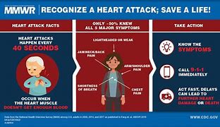 Image result for Heart Attack Brochure