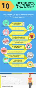 Image result for Weight Loss Infographic