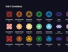 Image result for Symbols of Body