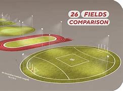 Image result for 5V5 Soccer Field Dimensions