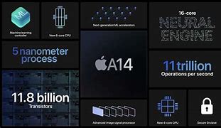 Image result for Apple Keynote A15