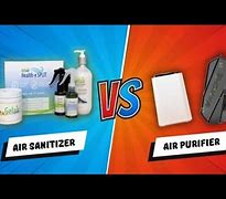 Image result for Air Sanitizer