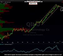 Image result for qihu stock